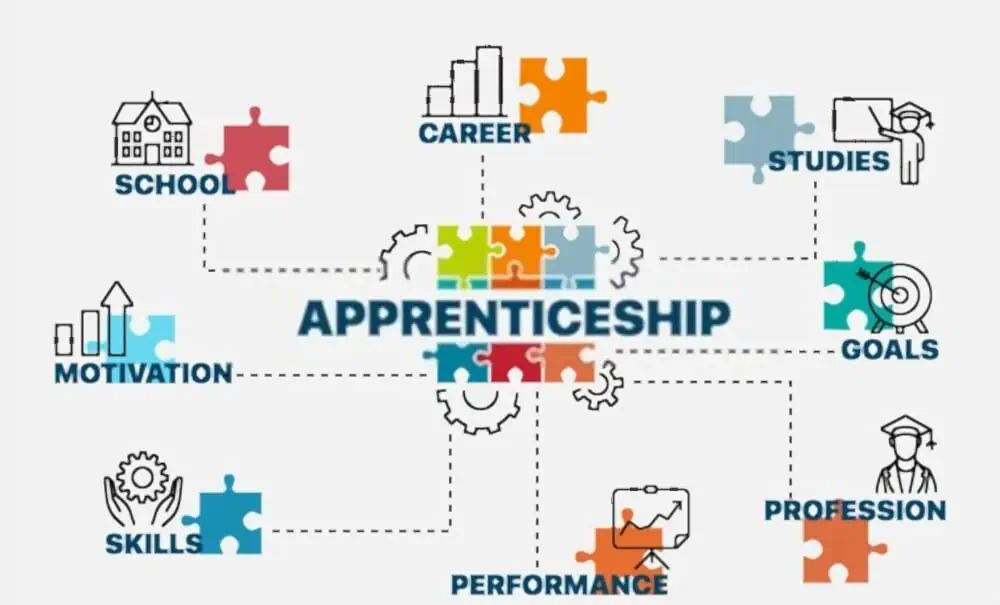 Concept of apprenticeship illsutrated