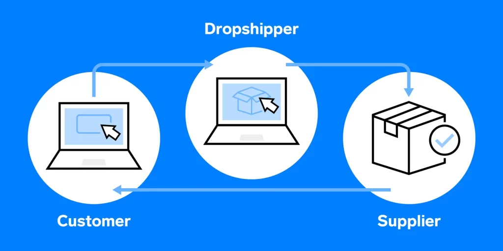 Dropshipper concept